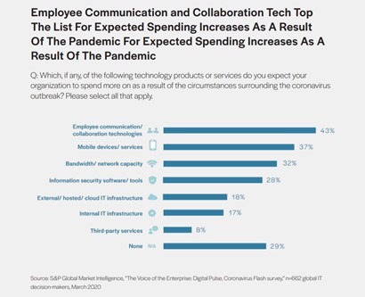 Business Insider Intelligence Report
